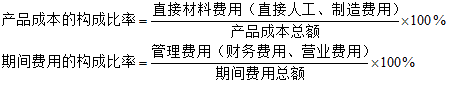 成本報表如何分析？教你兩個方法