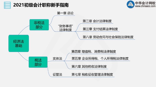 小白進來！老師直播帶你入門初級會計！