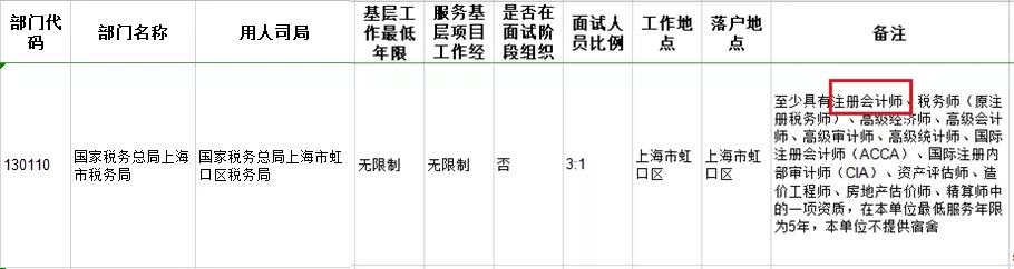 考下注會證書有大用 錄取率大大提升！國家正式通知！