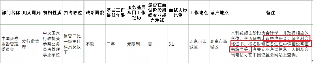 考下注會證書有大用 錄取率大大提升！國家正式通知！