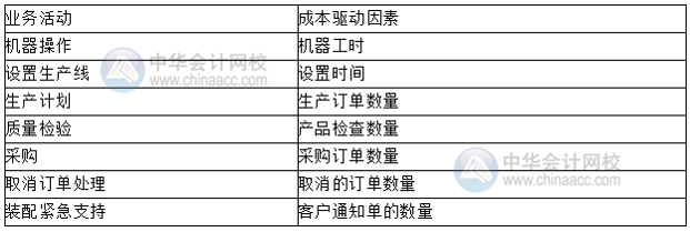 如何進行戰(zhàn)略成本分析？總結(jié)了4點！