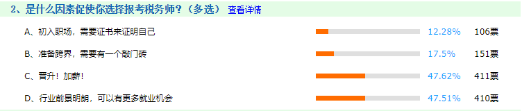 零基礎(chǔ)稅務師考生2021年如何學習效率高 搞清3件事問題不大