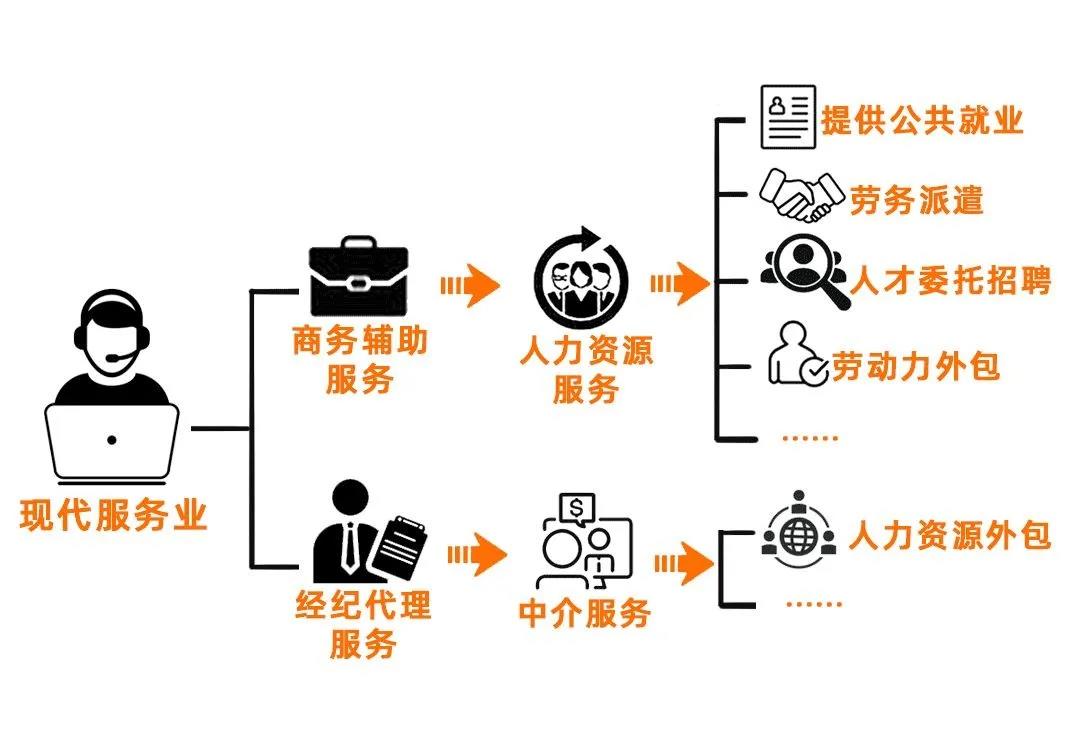 勞務(wù)派遣、勞務(wù)外包、人力資源外包有什么不同？