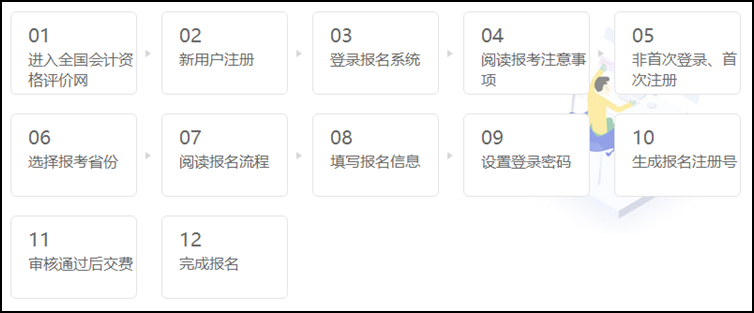 貴州2021年初級(jí)會(huì)計(jì)考試報(bào)名流程！