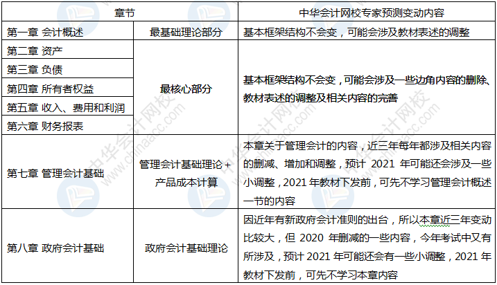 正保會計網(wǎng)校