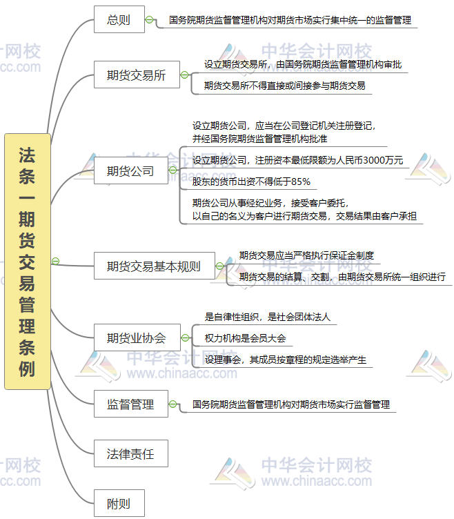 【情景劇再現(xiàn)】當(dāng)備考只剩下兩天……