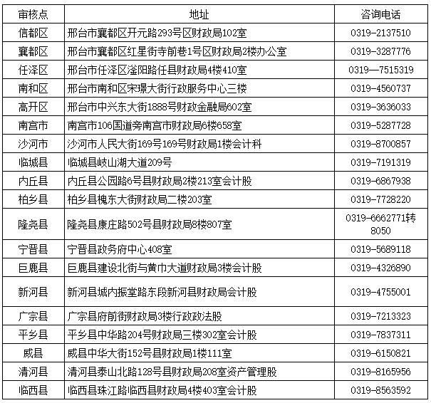 河北邢臺2020中級會計考試資格審核時間公布！