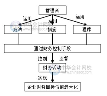 電商環(huán)境下的財務(wù)管理與傳統(tǒng)行業(yè)的財務(wù)管理有何區(qū)別？