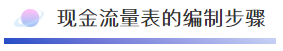 干貨來啦~還不知道現金流量表怎么編嗎？戳這里喲！