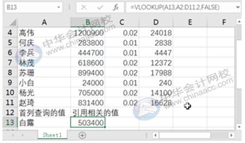 Excel編制會計科目表必須注意的幾點事項~