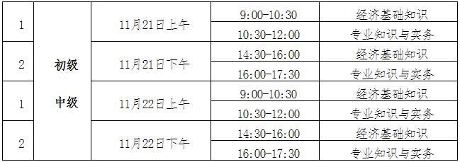 寧夏2020初中級經濟師考試時間安排