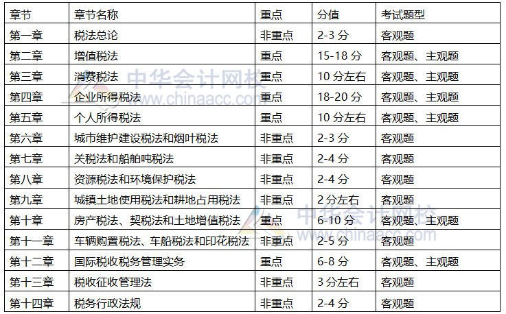 參加2021年注會(huì)稅法 這4點(diǎn)備考建議要知道！