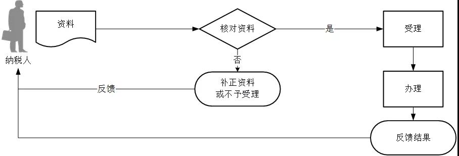 正保會計網校