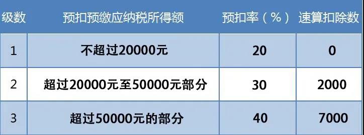 支付給個人的勞務(wù)報酬，這些誤區(qū)你踩雷了嗎？