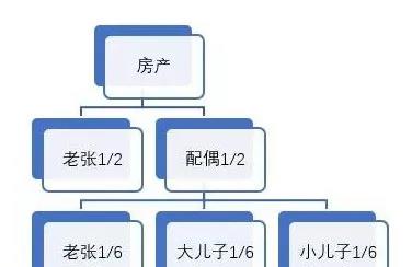 正保會計網(wǎng)校