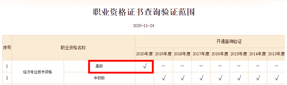 2020高級(jí)經(jīng)濟(jì)師合格證明（電子版）可以查詢并下載啦！