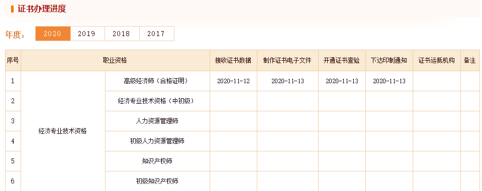 中國(guó)人事考試網(wǎng)：2020高級(jí)經(jīng)濟(jì)師合格證書印制中！