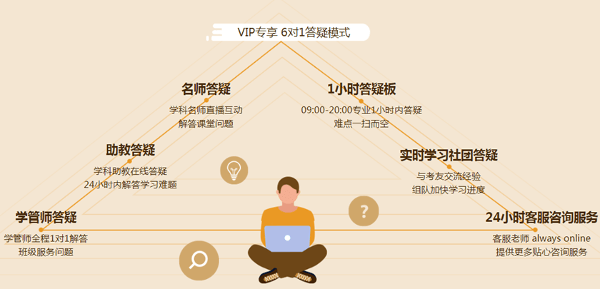 VIP專享1