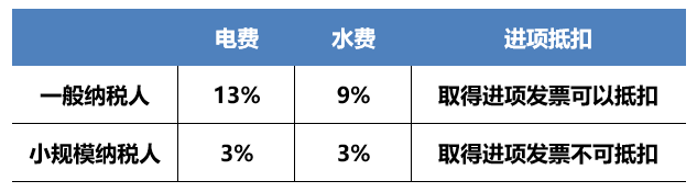 正保會(huì)計(jì)網(wǎng)校