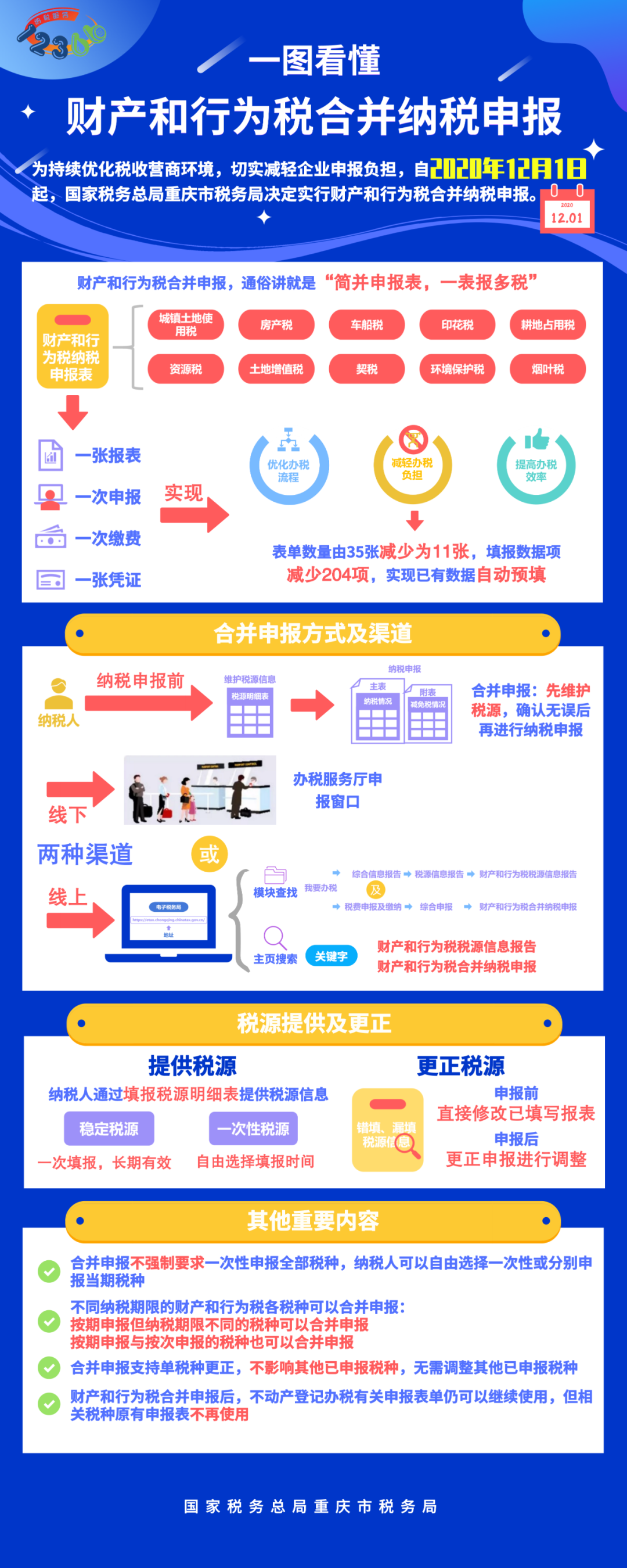 合并納稅申報(bào)？不懂看這里！