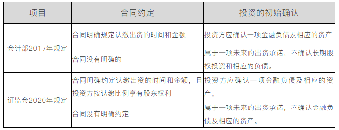 認繳制下股權(quán)投資未出資部分是否需要賬務處理？