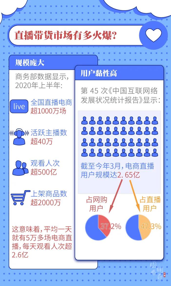 圖個明白 | 直播帶貨的“智商稅”，你交過多少？