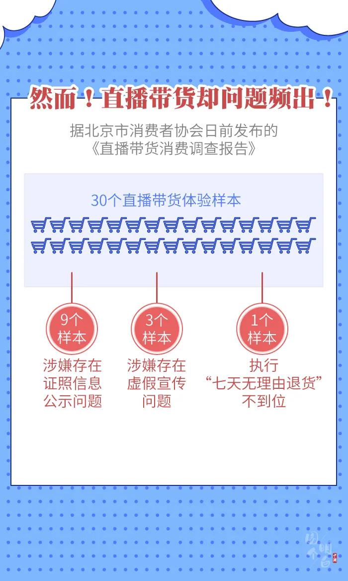 圖個明白 | 直播帶貨的“智商稅”，你交過多少？