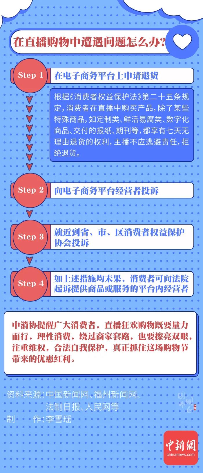 圖個明白 | 直播帶貨的“智商稅”，你交過多少？