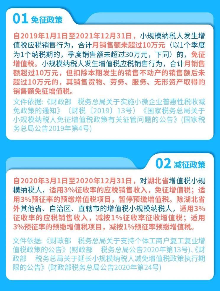 收藏 | 一圖了解中小企業(yè)常用稅費優(yōu)惠政策