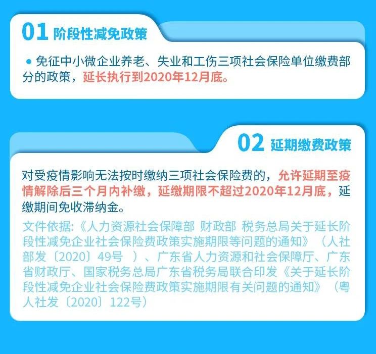 收藏 | 一圖了解中小企業(yè)常用稅費優(yōu)惠政策