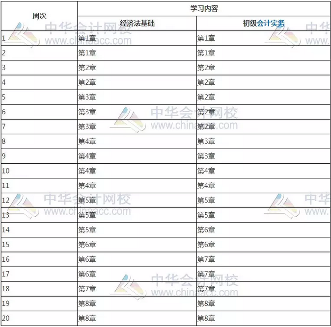 久違的干貨，備考2021年初級(jí)會(huì)計(jì)考試你應(yīng)該這么學(xué)