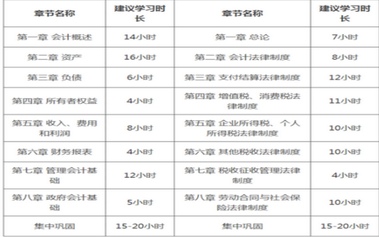 久違的干貨，備考2021年初級(jí)會(huì)計(jì)考試你應(yīng)該這么學(xué)