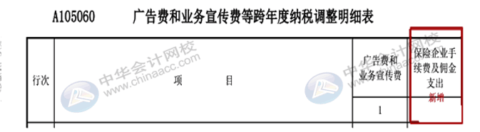 匯算清繳申報表又變了？怎么進行匯算清繳申報？