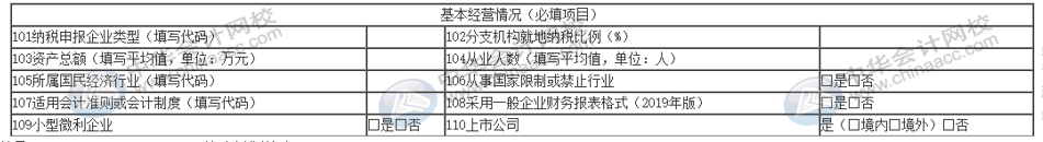 匯算清繳申報表又變了？怎么進行匯算清繳申報？