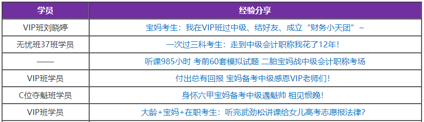 2021中級(jí)會(huì)計(jì)職稱備考建議：媽媽考生如何備考中級(jí)會(huì)計(jì)考試？