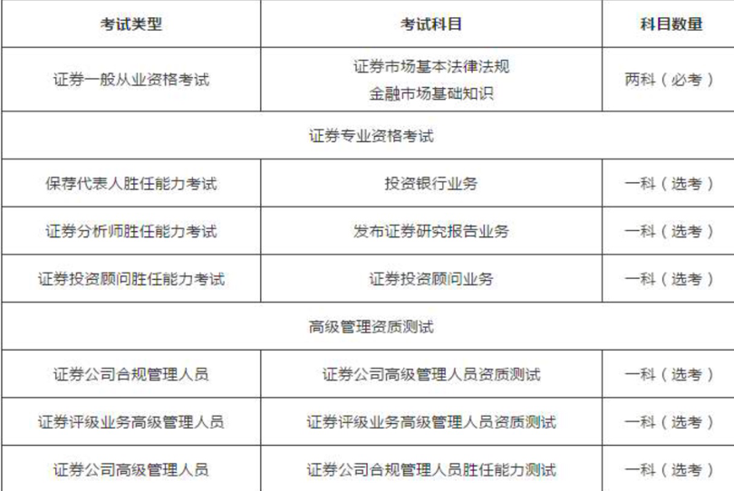 【令人心動的offer】走進(jìn)證券從業(yè)考試