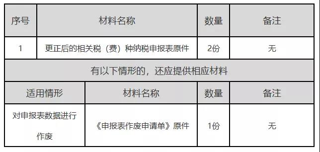 正保會(huì)計(jì)網(wǎng)校