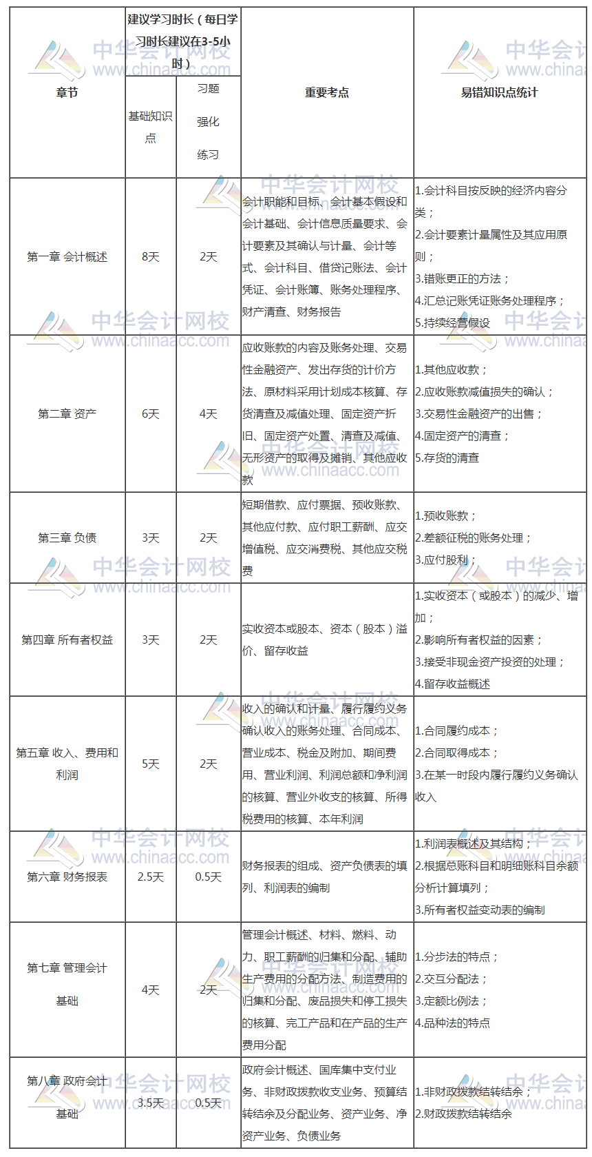 初級會計報名入口開通了 距離初級考試還會遠嗎？