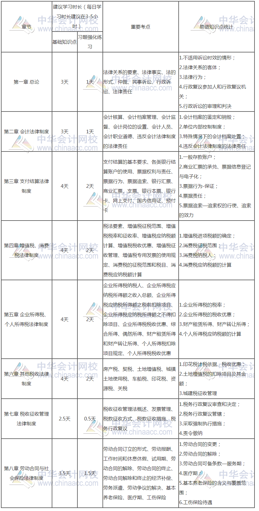 初級會計報名入口開通了 距離初級考試還會遠嗎？