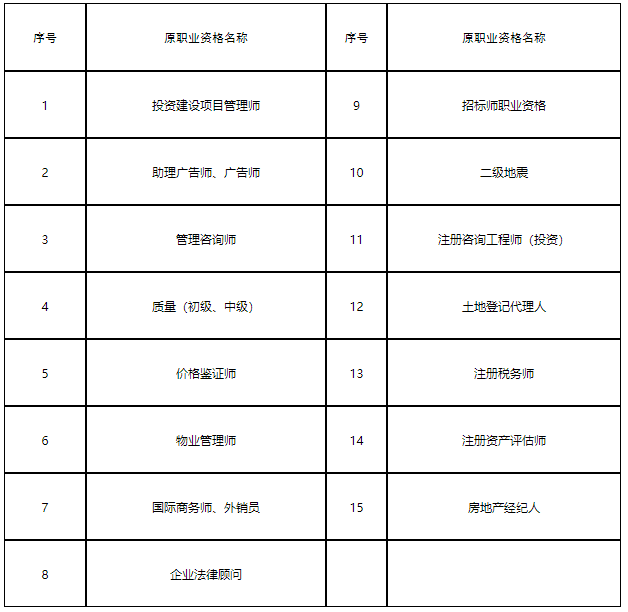 人事考試資格證書(shū)補(bǔ)辦及開(kāi)具執(zhí)（職）業(yè)資格證明進(jìn)行網(wǎng)上辦理的通知