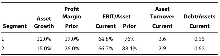 Financial Report:Profit/loss or income