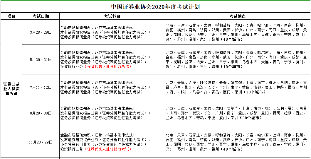 【提前了解】2021證券從業(yè)考試預(yù)計(jì)報(bào)名時(shí)間！