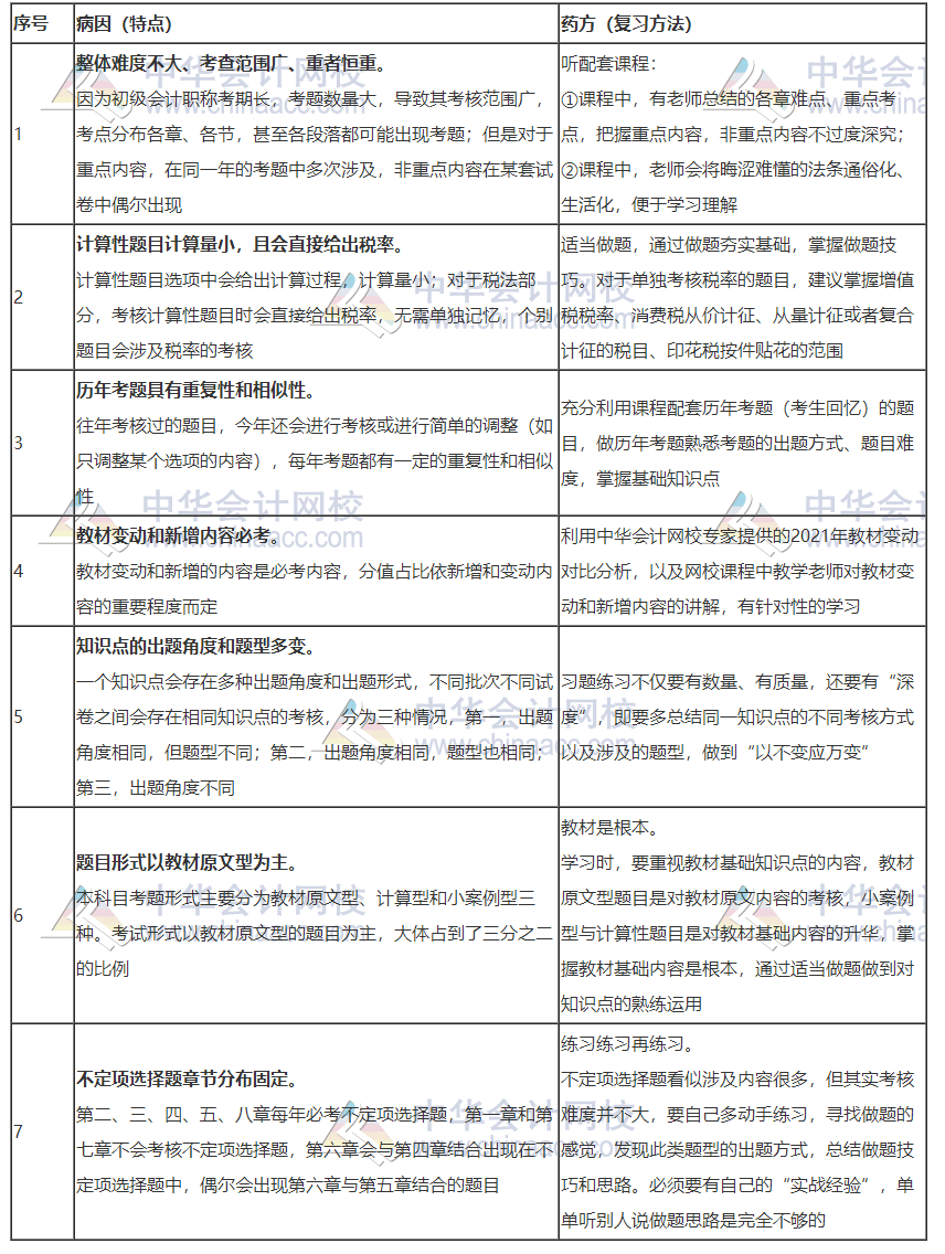 對癥下藥！2021初級《經(jīng)濟法基礎》考試特點及復習方法