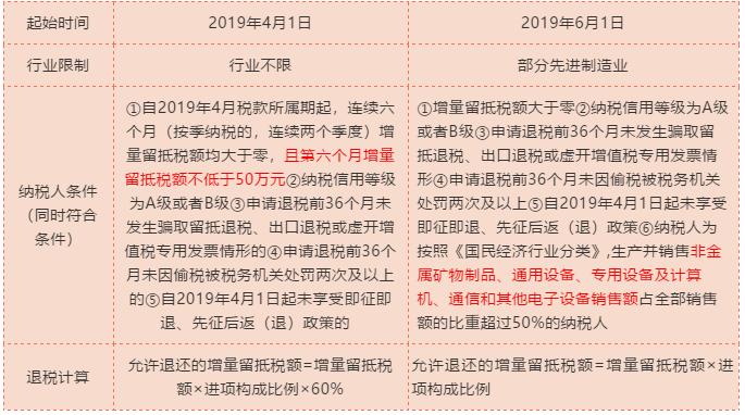 轉登記為小規(guī)模納稅人的企業(yè)看過來，留抵稅額需要這樣處理！