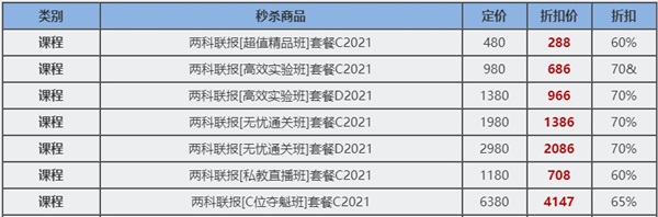 12?12初級年終惠戰(zhàn) 超全購課省錢攻略 進來抄作業(yè)！