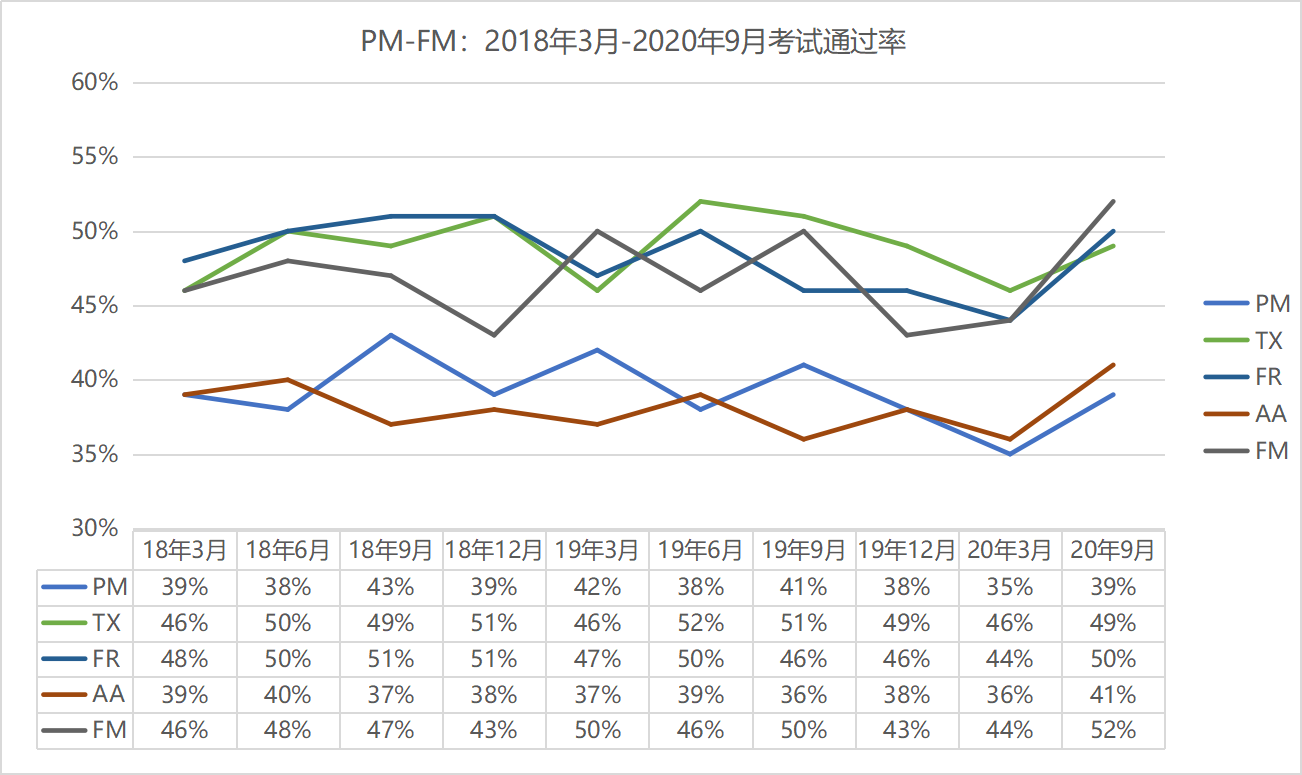 FM-PM通過(guò)率