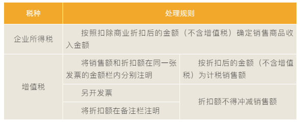 “商業(yè)折扣”vs“現(xiàn)金折扣”稅務(wù)處理大不同！