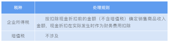 “商業(yè)折扣”vs“現(xiàn)金折扣”稅務(wù)處理大不同！