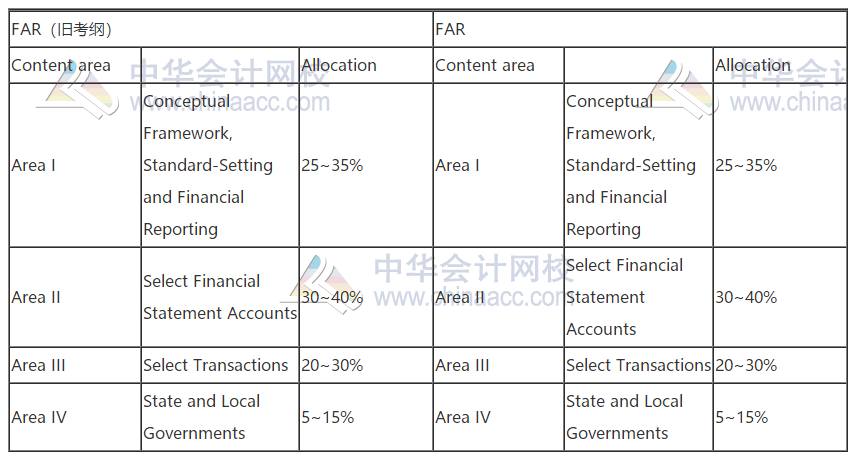 2021年AICPA考試大綱,新舊大對比！