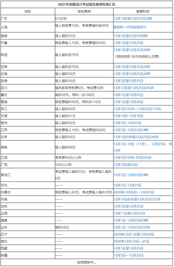 你所在的地區(qū)2021初級(jí)會(huì)計(jì)考試有補(bǔ)報(bào)名機(jī)會(huì)嗎？點(diǎn)擊查看>